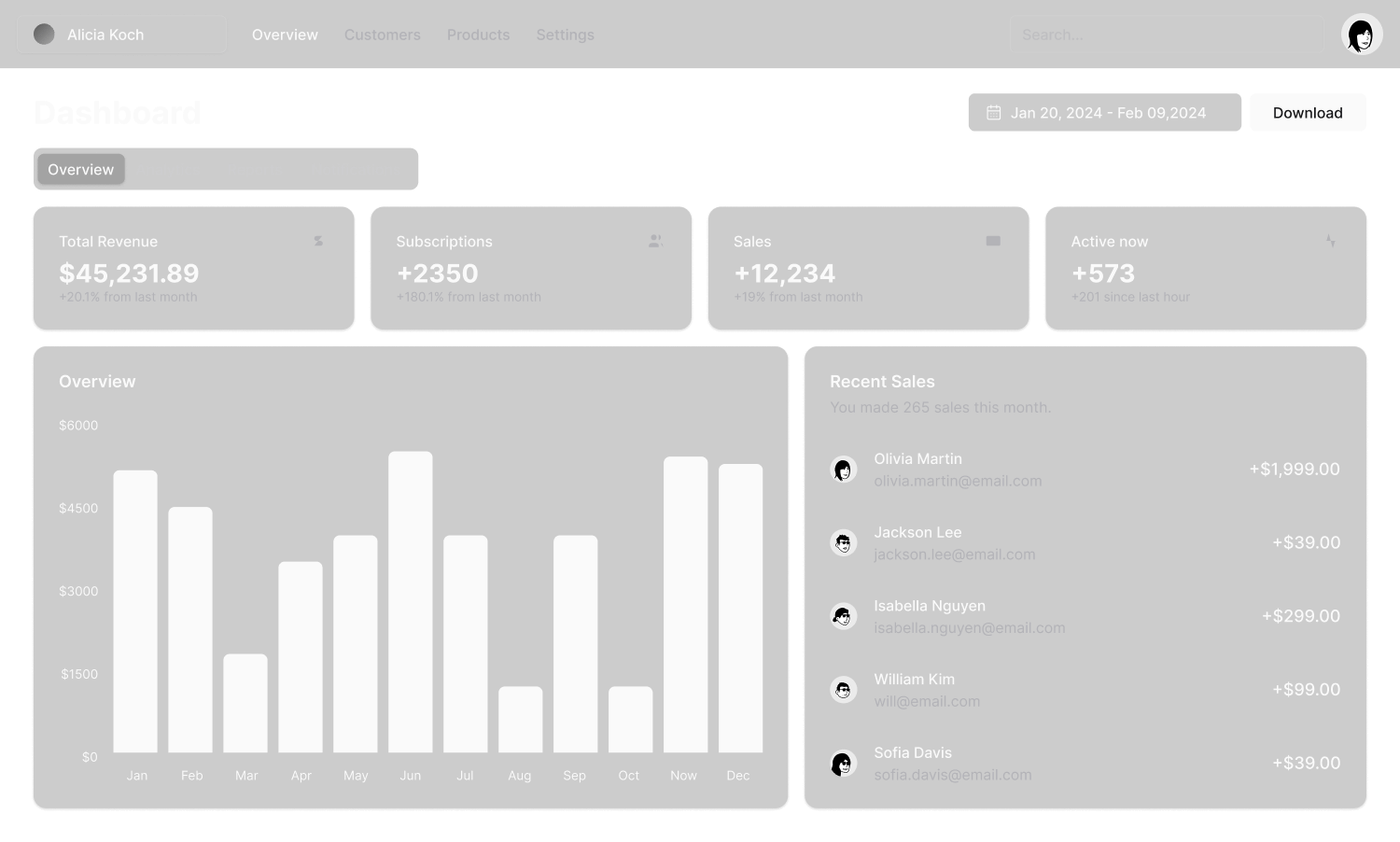 Analytix dashboard