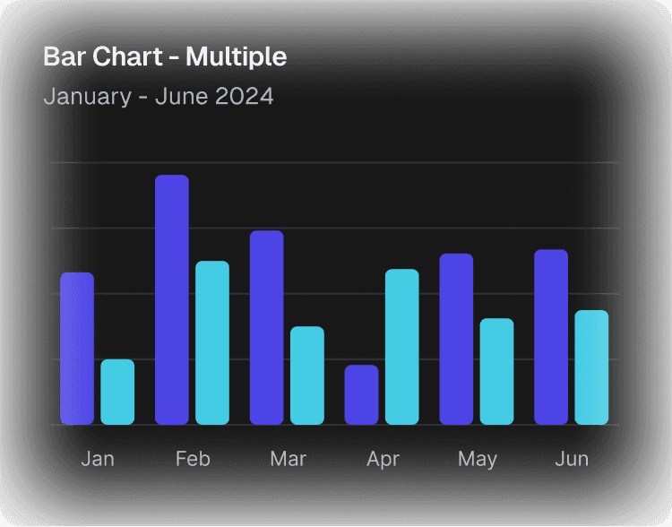 Advance Analytics