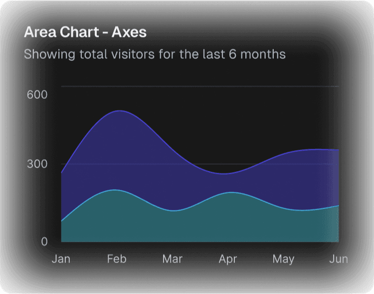 Automated Reports